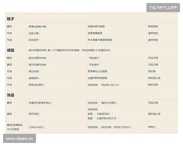 魔兽世界猎人练级技能分配指南 魔兽世界猎人练级技能分配指南